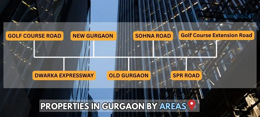 Properties in Gurgaon by Areas