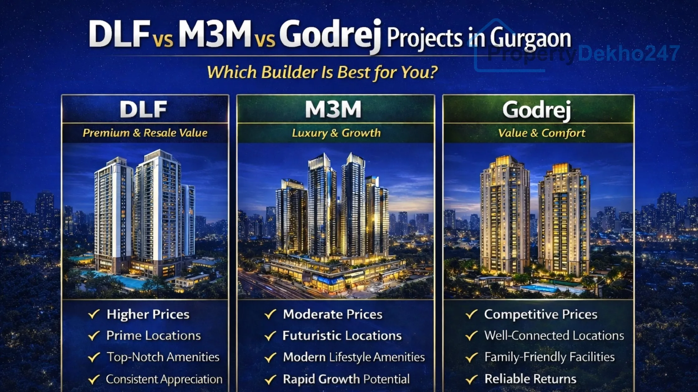 DLF vs M3M vs Godrej Projects in Gurgaon – Which Is Best?